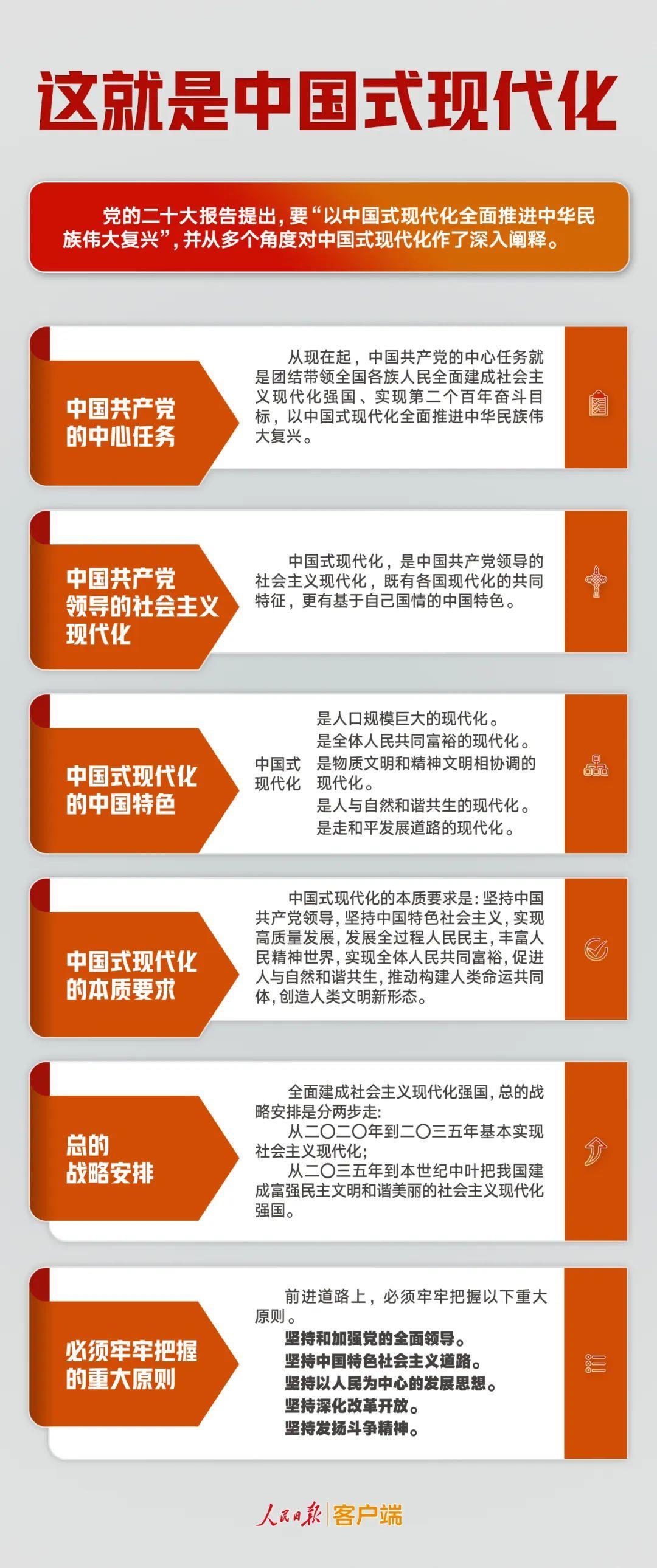 20221017-汇报解读-人民日报